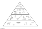 Bilder � fargelegge ernæringspyramide
