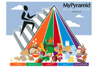 bilde matpyramide