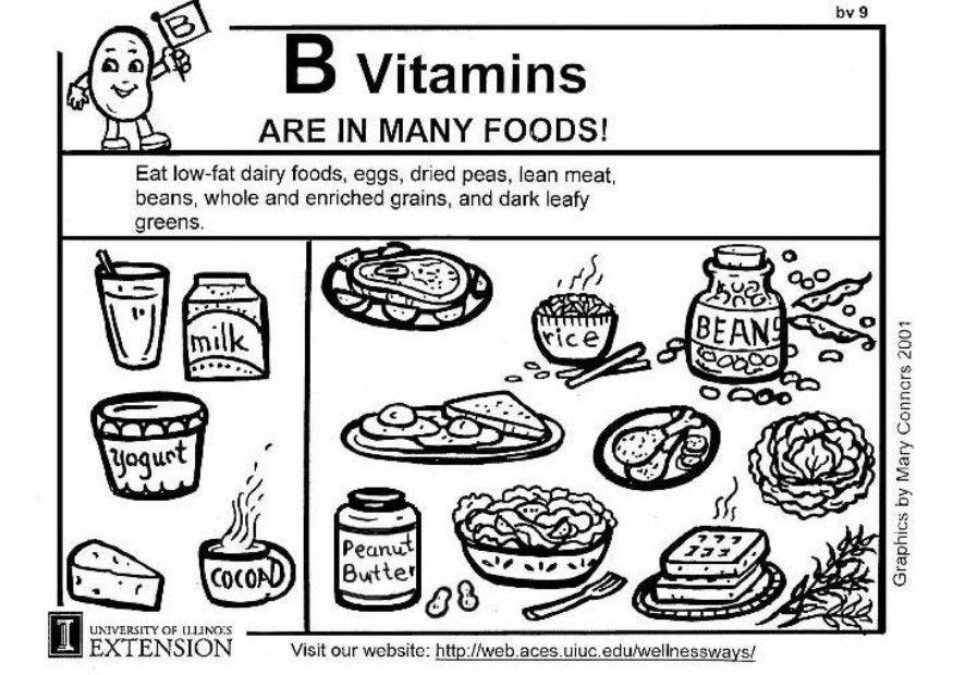 b-vitamin i maten Fargeleggingsbilde b-vitamin i maten
