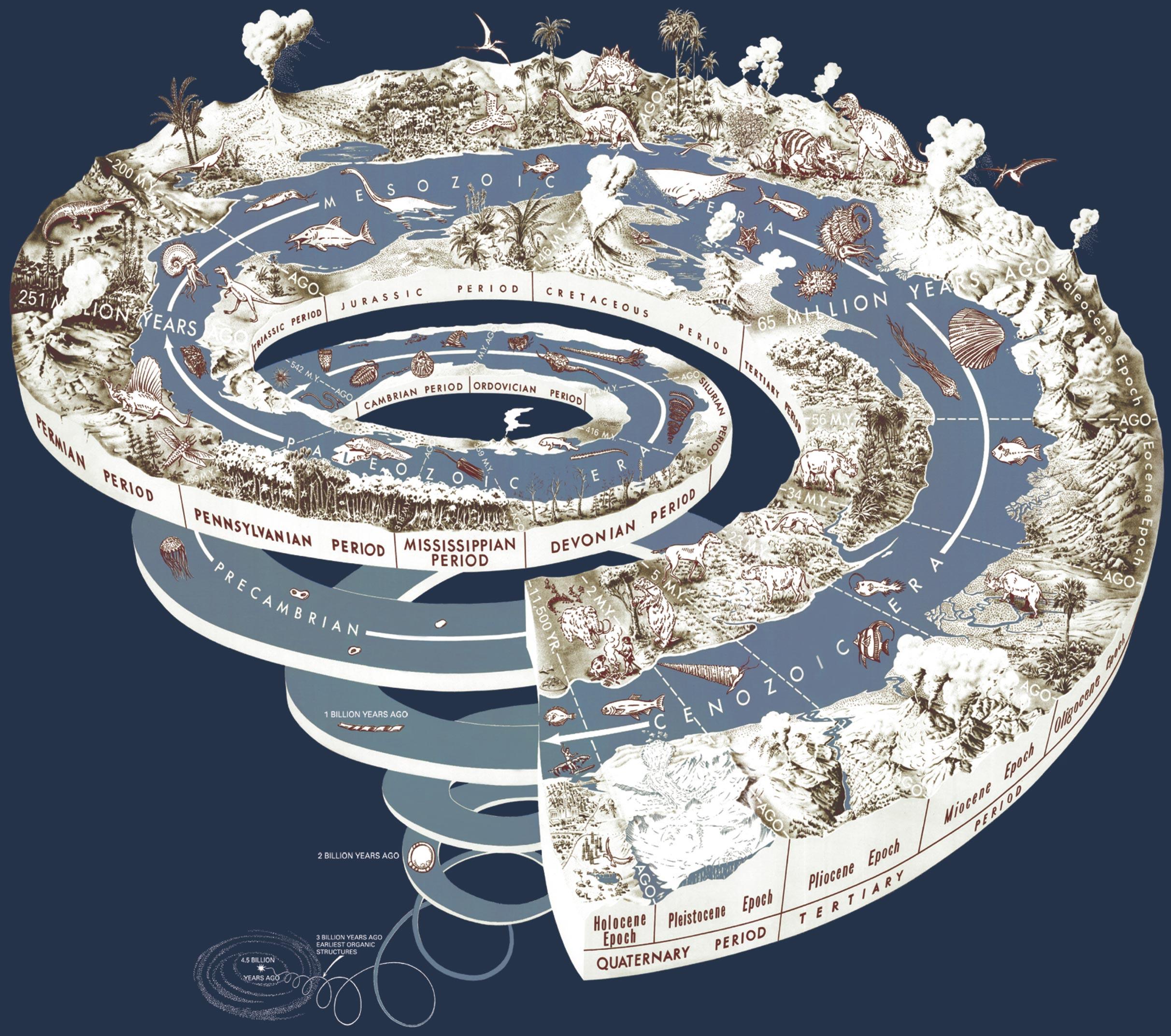 geologisk spiral bilde geologisk spiral