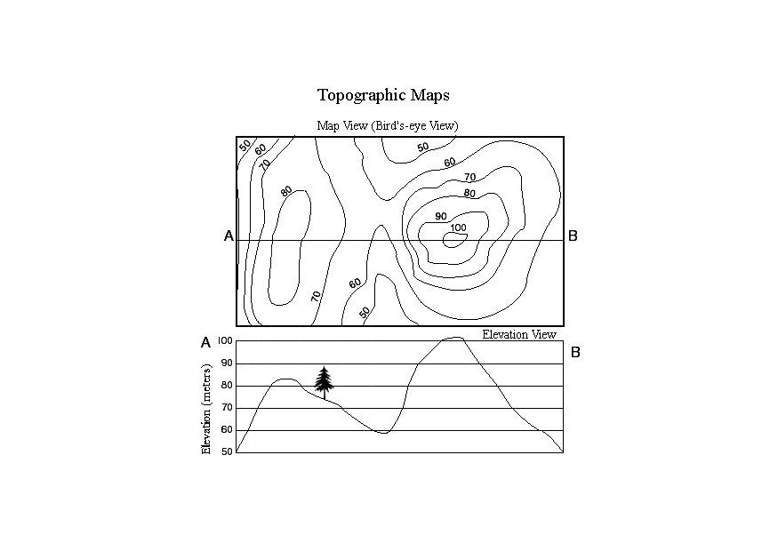 topografisk kart Fargeleggingsbilde topografisk kart